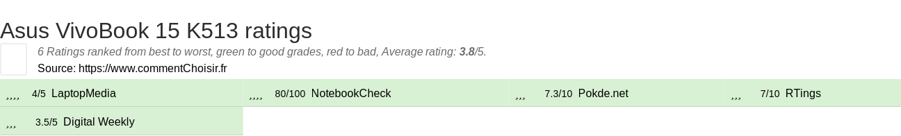 Ratings Asus VivoBook 15 K513