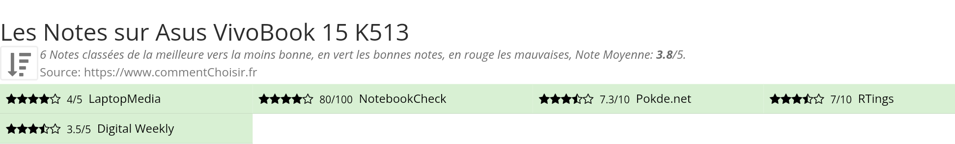 Ratings Asus VivoBook 15 K513