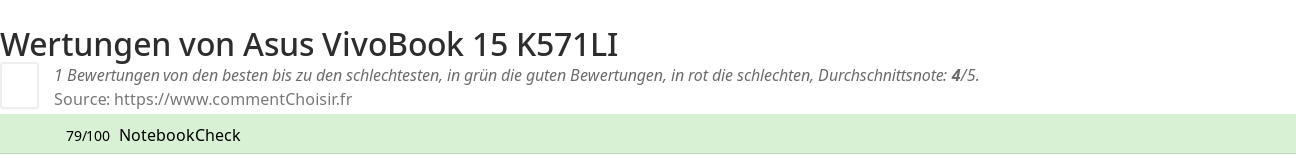 Ratings Asus VivoBook 15 K571LI