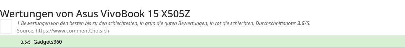 Ratings Asus VivoBook 15 X505Z