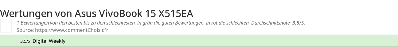 Ratings Asus VivoBook 15 X515EA