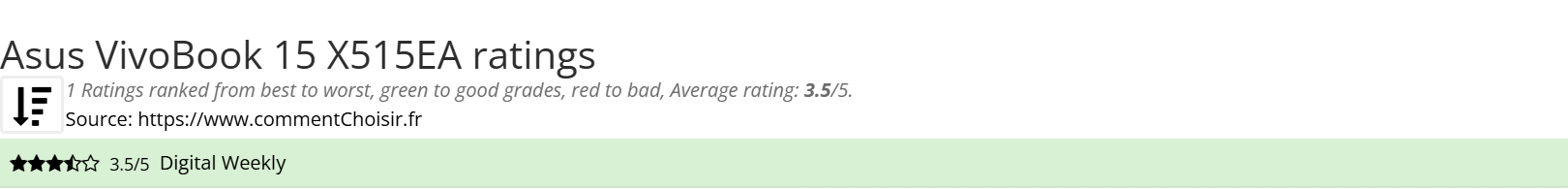 Ratings Asus VivoBook 15 X515EA
