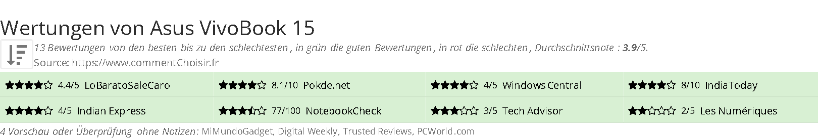 Ratings Asus VivoBook 15