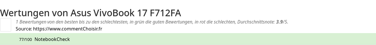 Ratings Asus VivoBook 17 F712FA