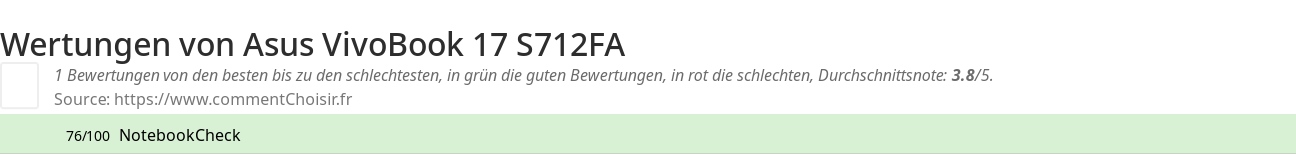 Ratings Asus VivoBook 17 S712FA