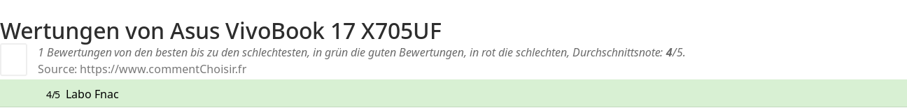 Ratings Asus VivoBook 17 X705UF