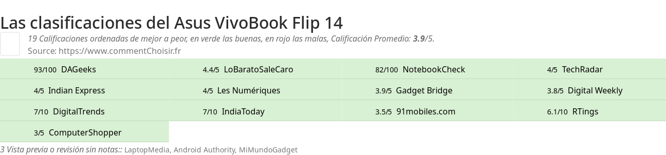 Ratings Asus VivoBook Flip 14