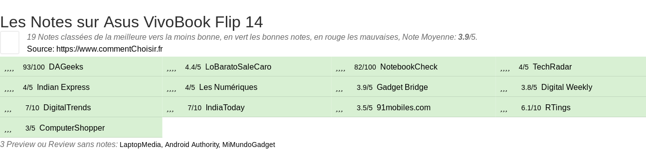 Ratings Asus VivoBook Flip 14