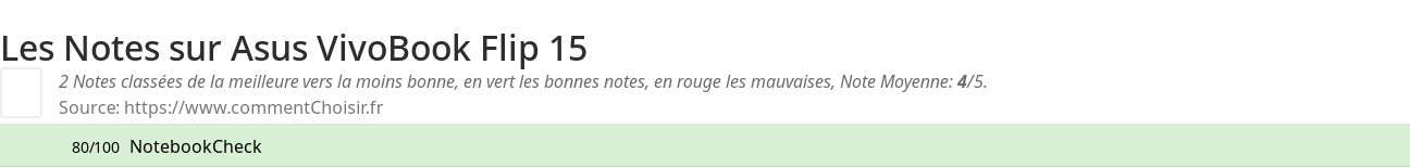 Ratings Asus VivoBook Flip 15