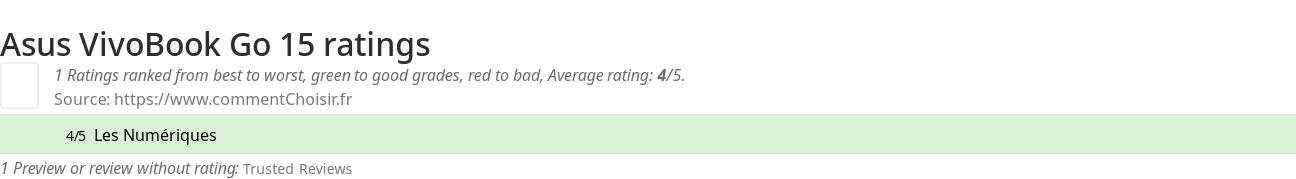 Ratings Asus VivoBook Go 15