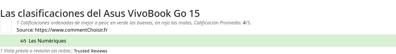 Ratings Asus VivoBook Go 15