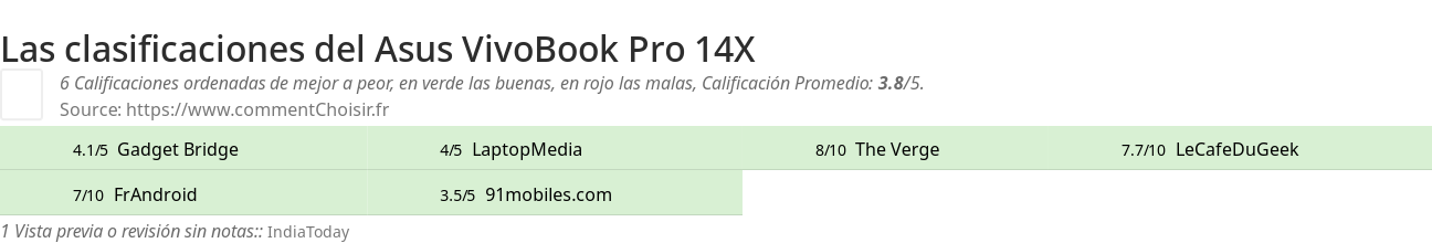 Ratings Asus VivoBook Pro 14X