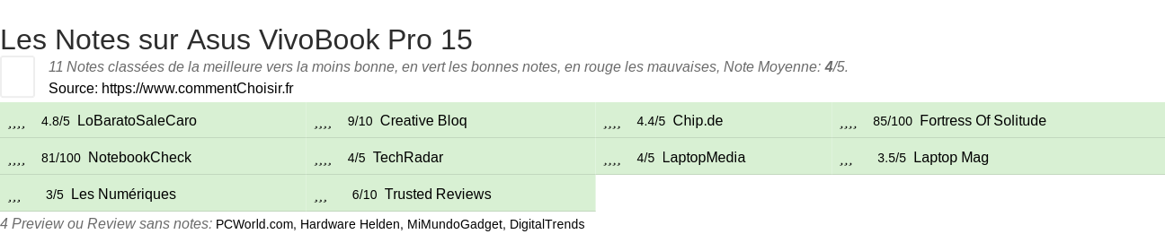 Ratings Asus VivoBook Pro 15
