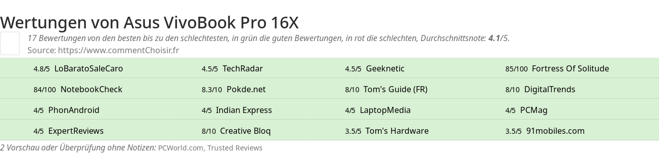 Ratings Asus VivoBook Pro 16X