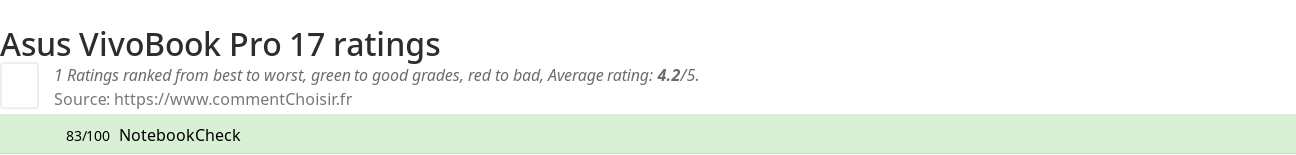 Ratings Asus VivoBook Pro 17