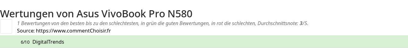 Ratings Asus VivoBook Pro N580