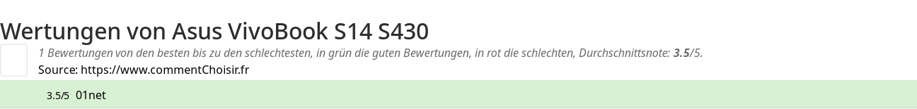 Ratings Asus VivoBook S14 S430