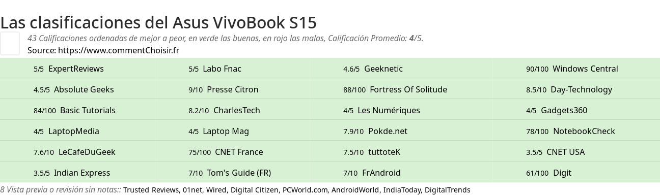 Ratings Asus VivoBook S15