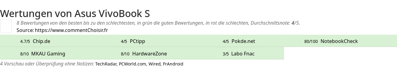 Ratings Asus VivoBook S