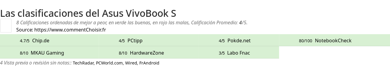 Ratings Asus VivoBook S