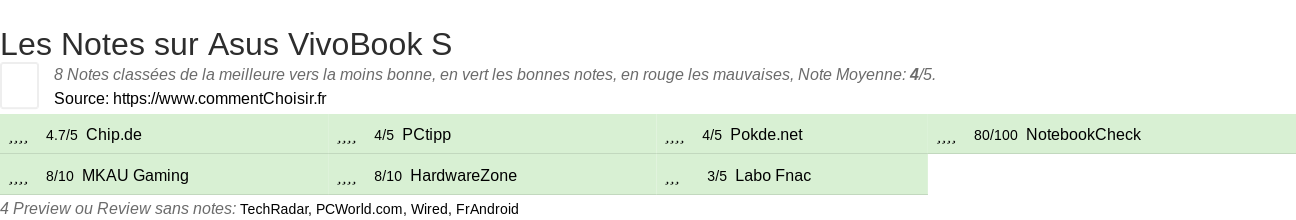 Ratings Asus VivoBook S