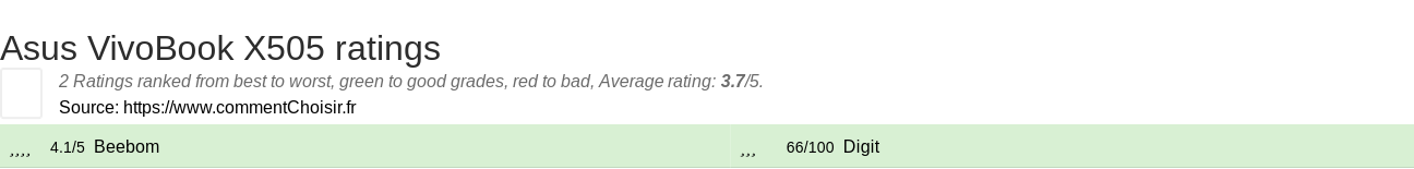 Ratings Asus VivoBook X505