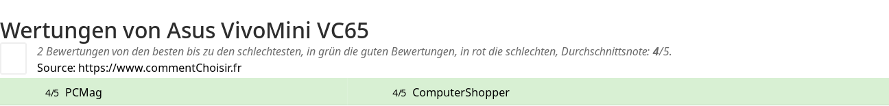 Ratings Asus VivoMini VC65