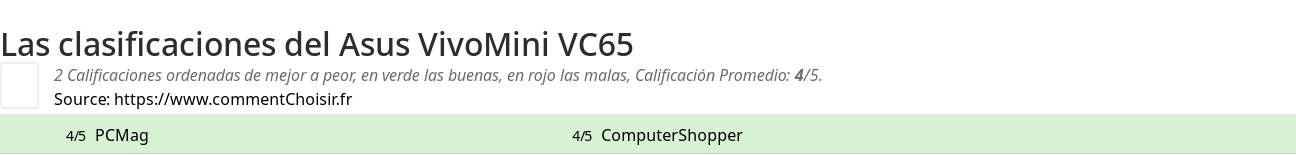 Ratings Asus VivoMini VC65