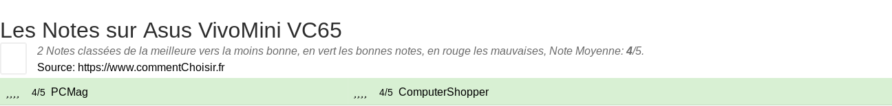 Ratings Asus VivoMini VC65
