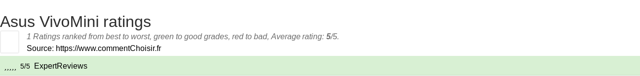 Ratings Asus VivoMini