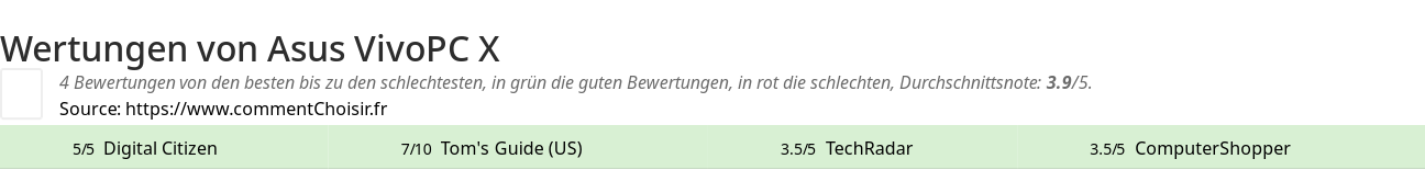 Ratings Asus VivoPC X