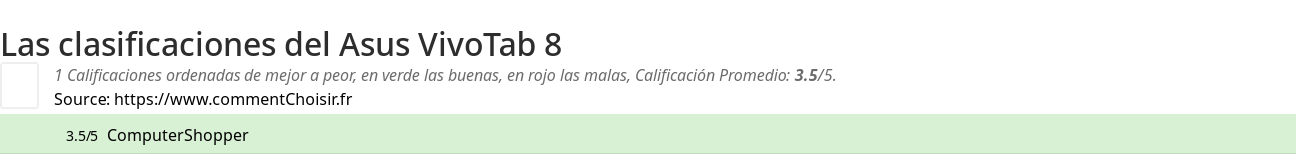Ratings Asus VivoTab 8
