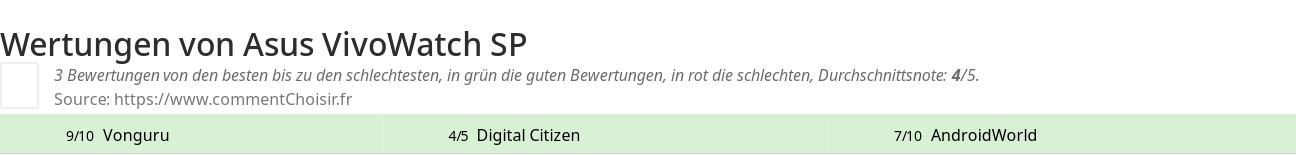 Ratings Asus VivoWatch SP