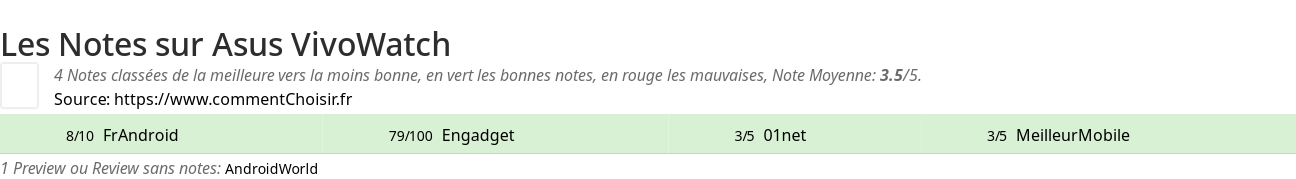 Ratings Asus VivoWatch