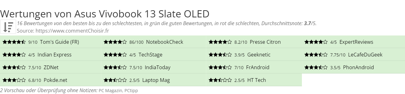 Ratings Asus Vivobook 13 Slate OLED