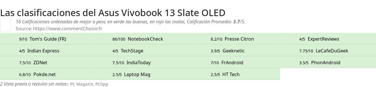 Ratings Asus Vivobook 13 Slate OLED