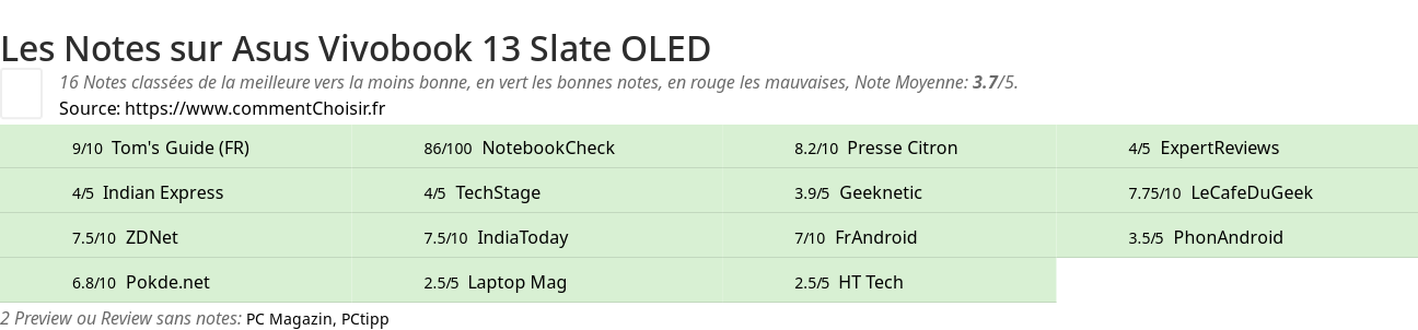 Ratings Asus Vivobook 13 Slate OLED