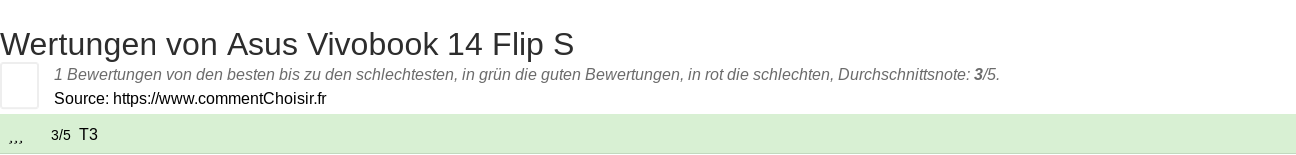 Ratings Asus Vivobook 14 Flip S