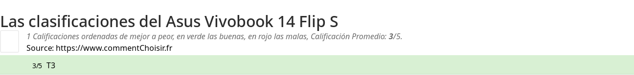 Ratings Asus Vivobook 14 Flip S