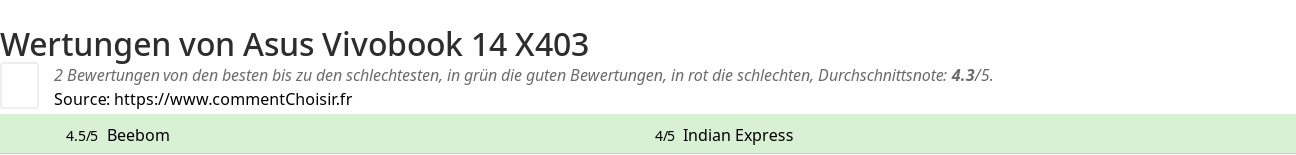 Ratings Asus Vivobook 14 X403