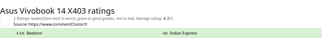 Ratings Asus Vivobook 14 X403