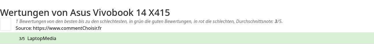Ratings Asus Vivobook 14 X415