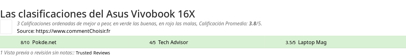 Ratings Asus Vivobook 16X