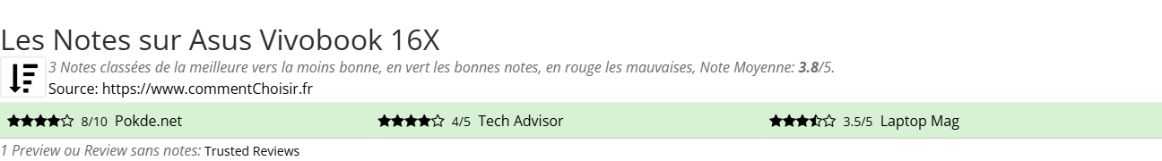 Ratings Asus Vivobook 16X