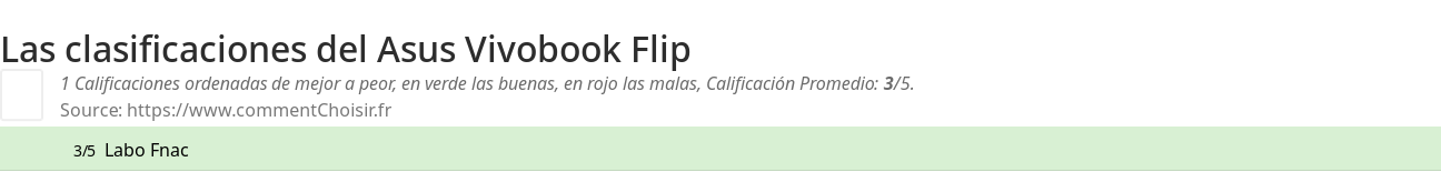 Ratings Asus Vivobook Flip
