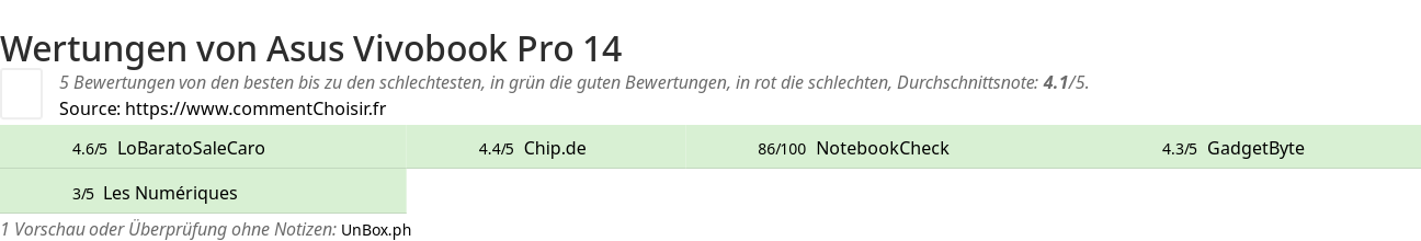 Ratings Asus Vivobook Pro 14