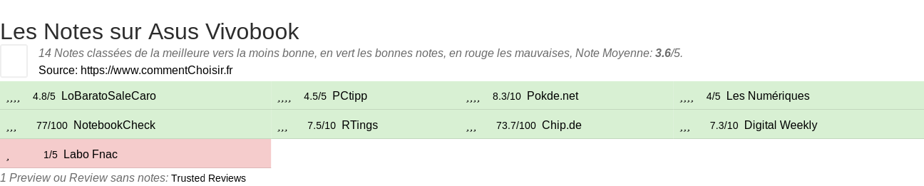 Ratings Asus Vivobook