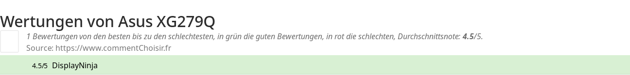 Ratings Asus XG279Q