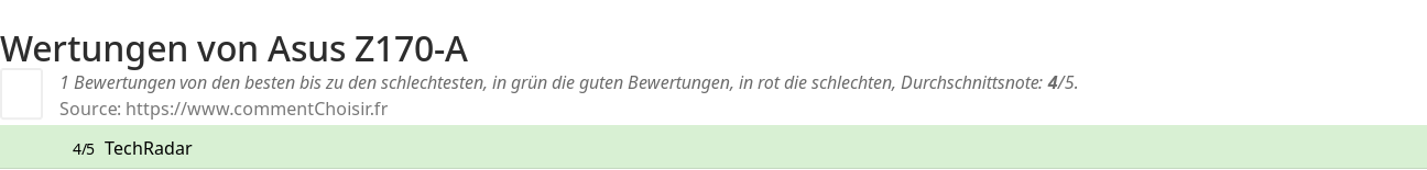Ratings Asus Z170-A