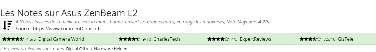 Ratings Asus ZenBeam L2